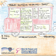 Die Grafik bewirbt eine Frauen-Kult(o)ur-Museums-Fahrt anlässlich des Internationalen Frauentags am 8. März 2026. In handgezeichneter, farbenfroher Gestaltung zeigt sie einen roten Bus mit Informationen zur Veranstaltung: Am Sonntag, 08.03.2026, von 9:00 bis 17:00 Uhr, fahren Teilnehmerinnen im Reisebus zur Gedenkstätte Breitenau in Guxhagen (mit Frauenführung), machen anschließend Station in Gudensberg und besuchen das Stadtmuseum Fritzlar. Treffpunkt ist um 9:00 Uhr auf dem Parkplatz „Am Quiller“ in Treysa. Die Teilnahme steht allen Frauen aus dem Schwalm-Eder-Kreis offen. Anmeldungen sind bis zum 1. März 2026 über die VHS Schwalm-Eder möglich. Veranstalter ist das Büro für Frauen und Chancengleichheit in Kooperation mit der VHS.